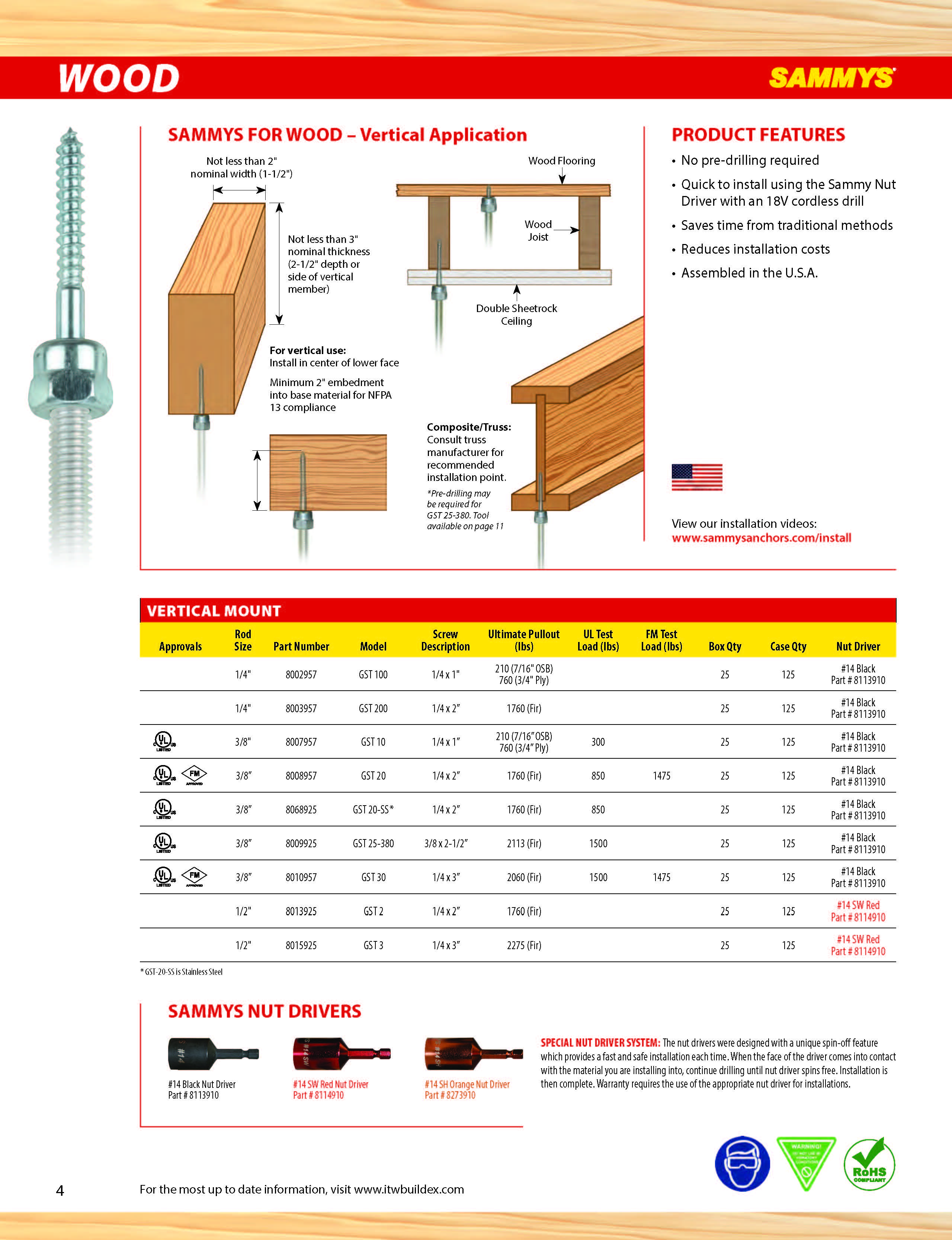 Sammys Threaded Rod Anchors